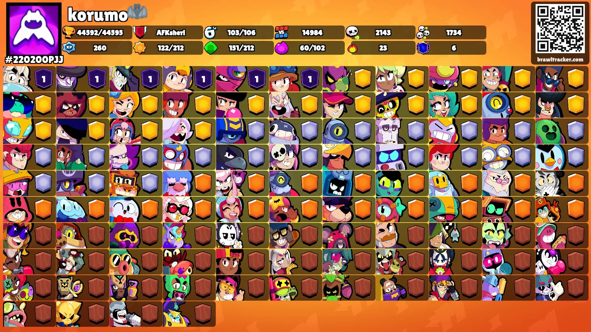 korumo🦇's Ranks