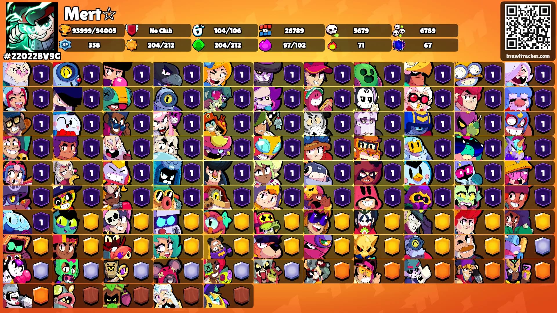 Mert☆'s Ranks