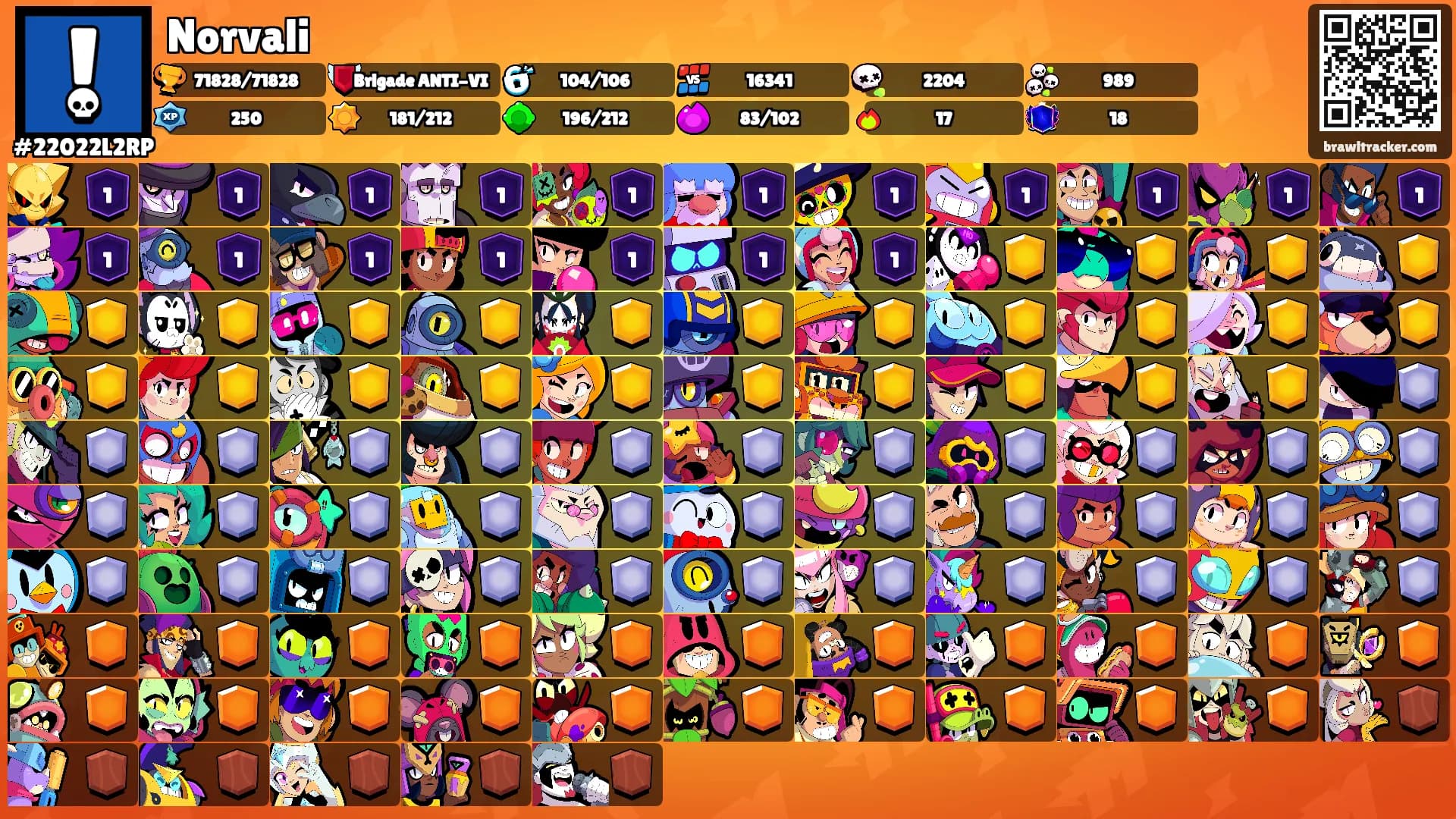 Norvali's Ranks