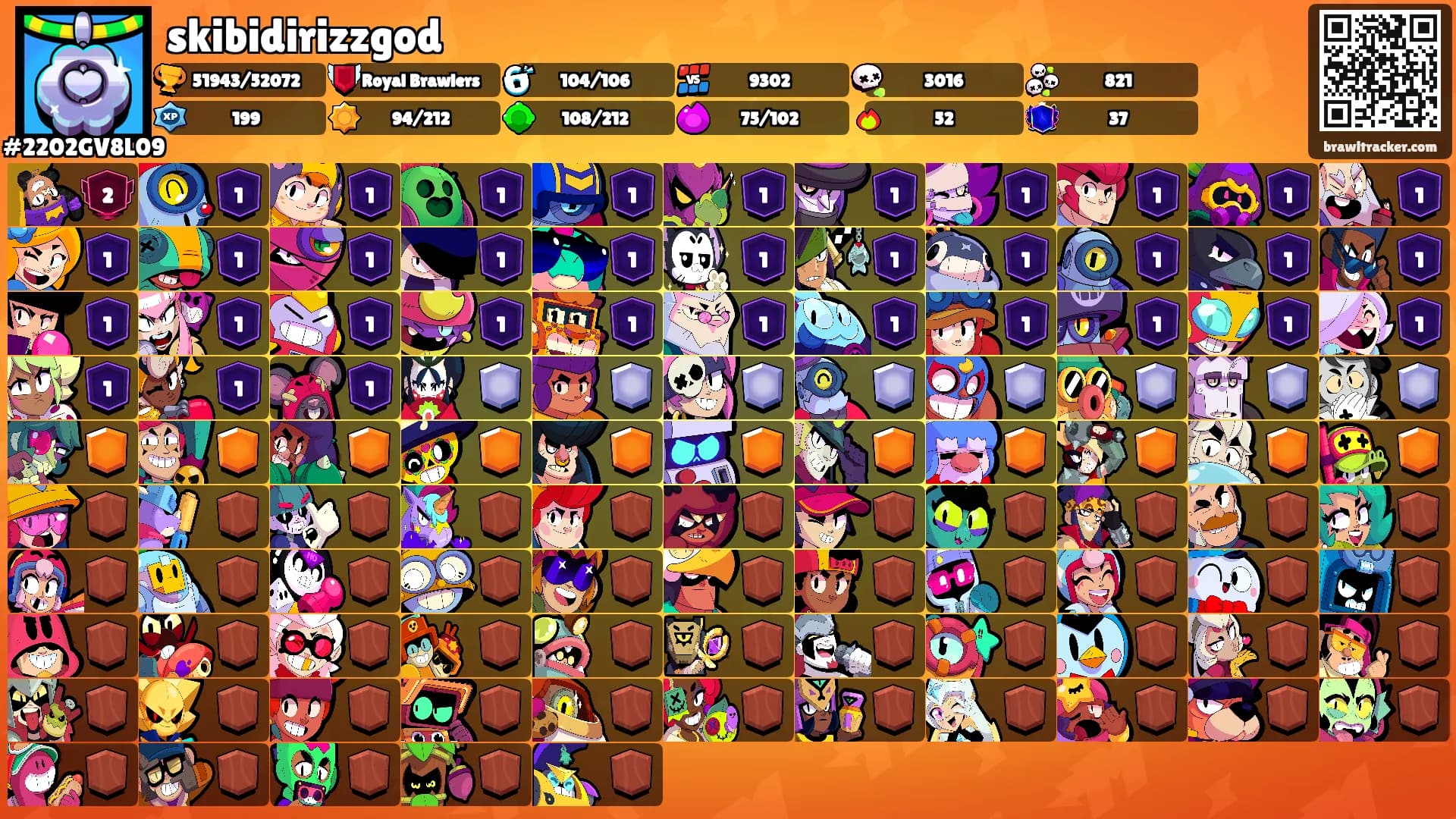 skibidirizzgod's Ranks