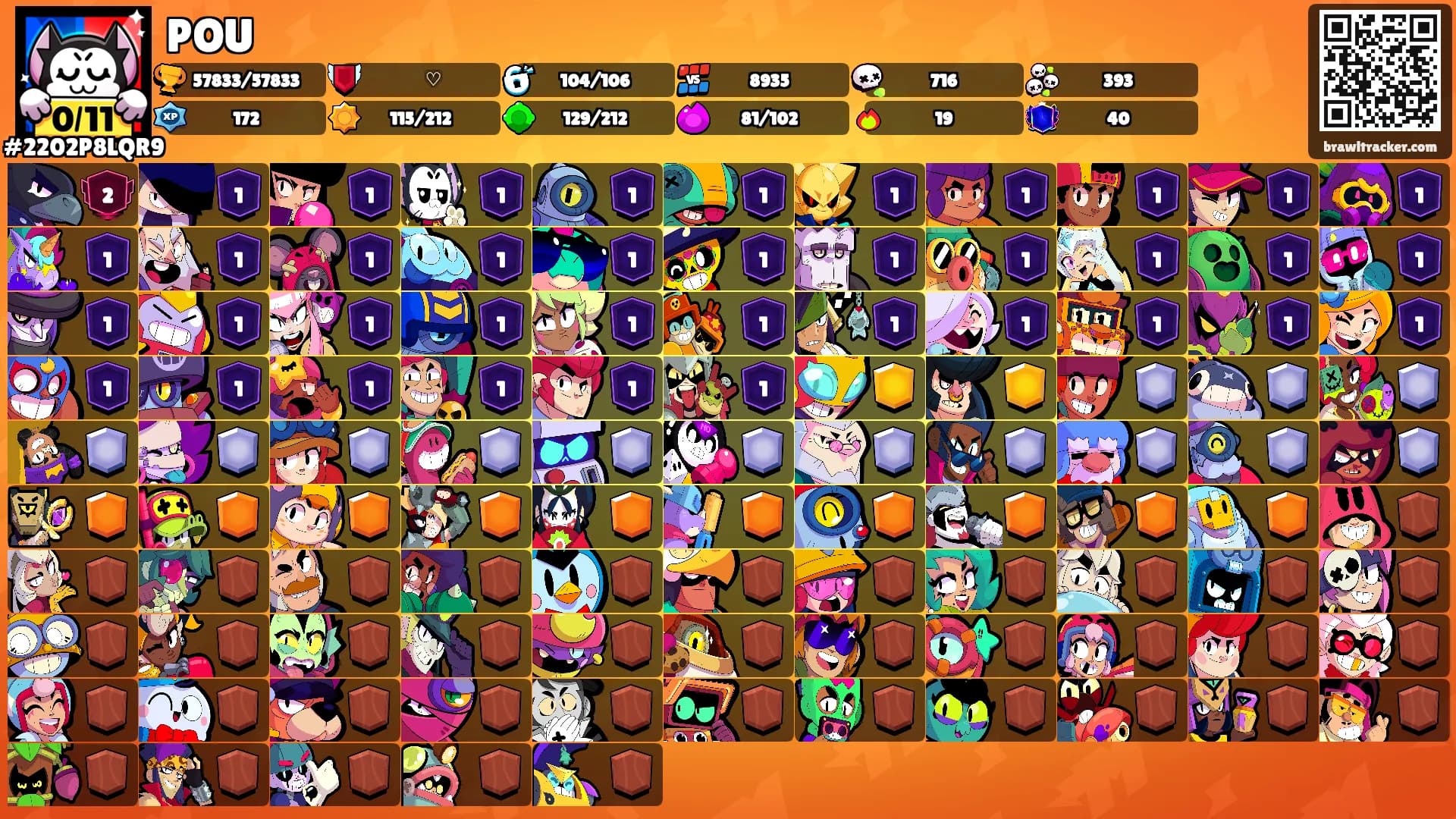 POU's Ranks