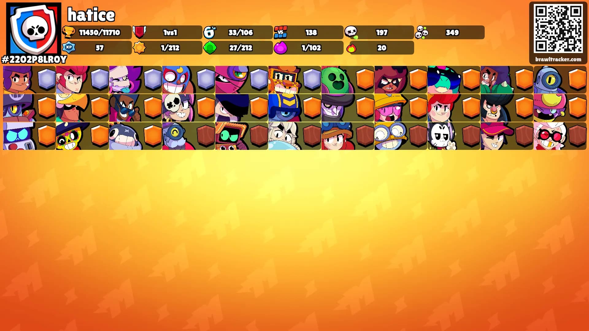 hatice's Ranks