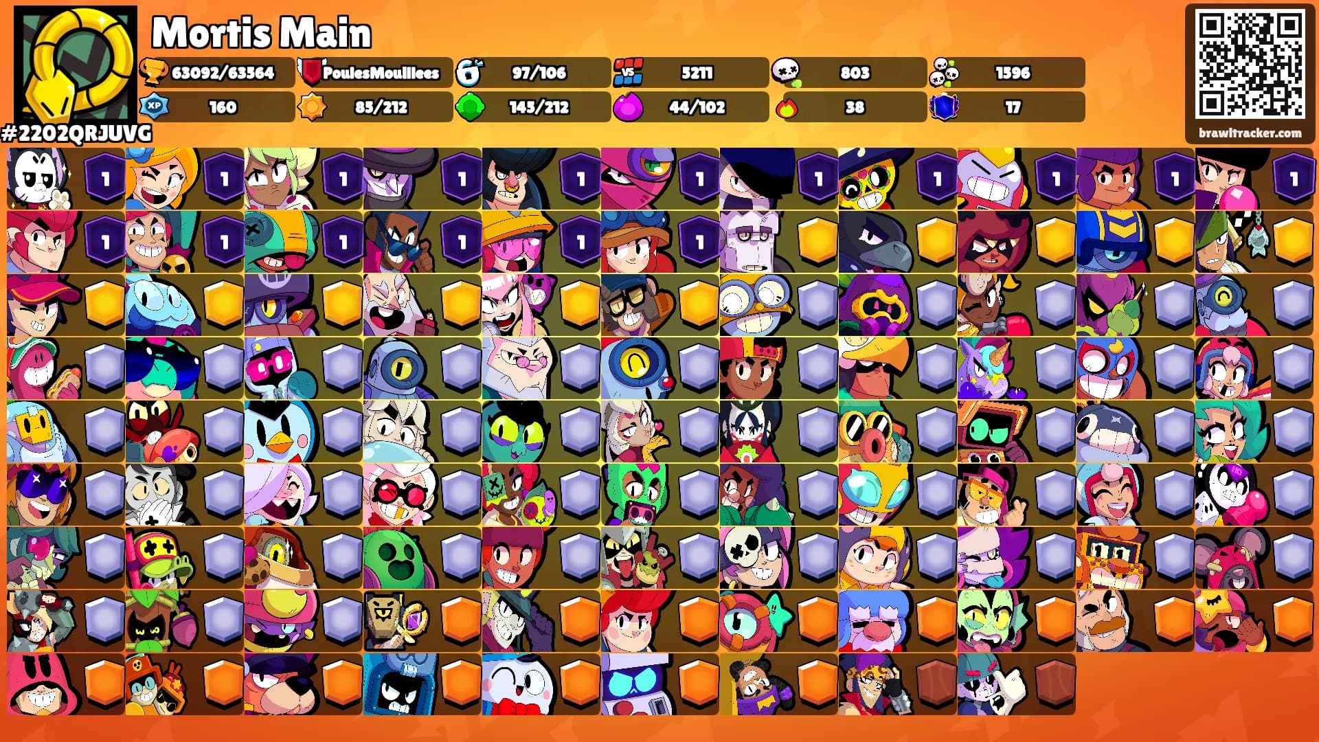 Mortis Main's Ranks