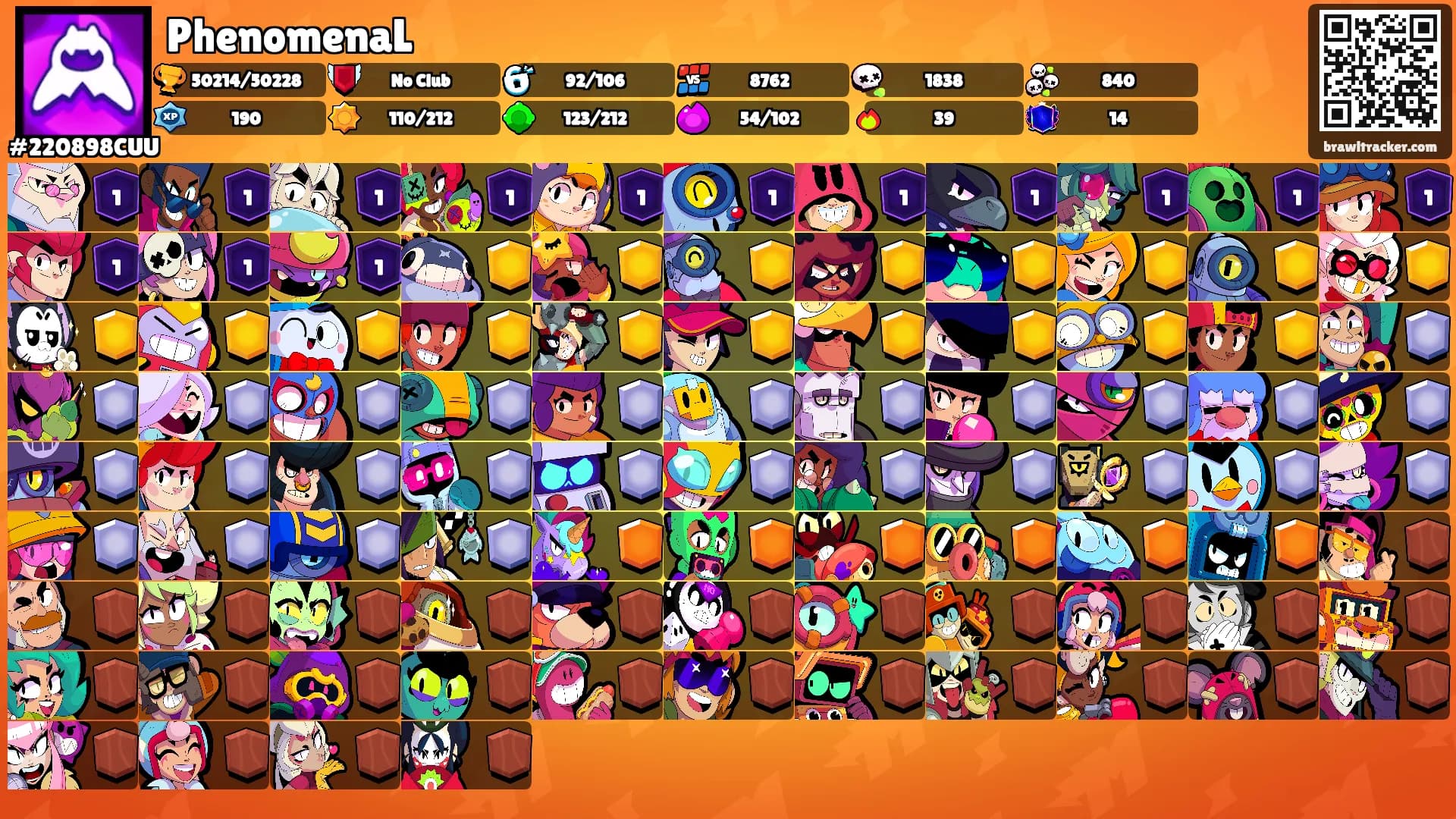 PhenomenaL's Ranks