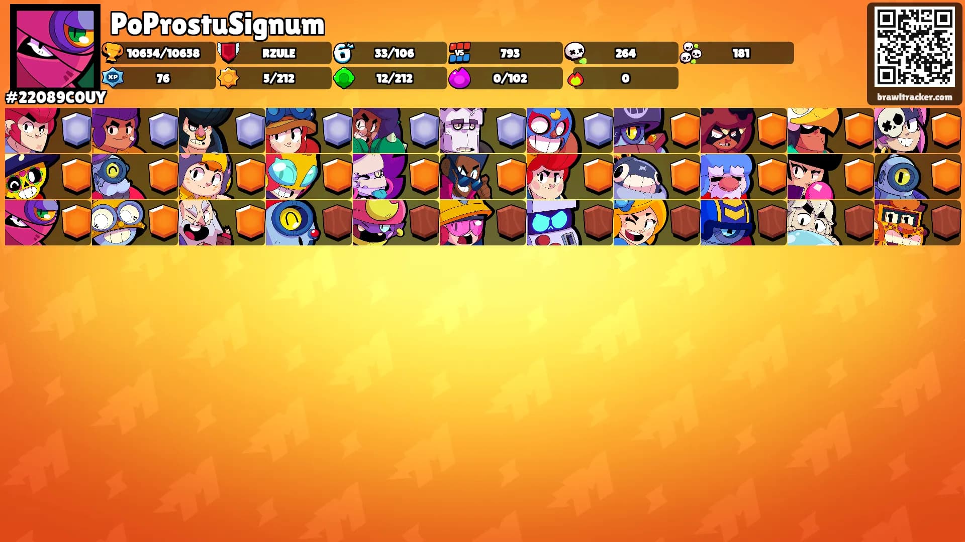 PoProstuSignum's Ranks