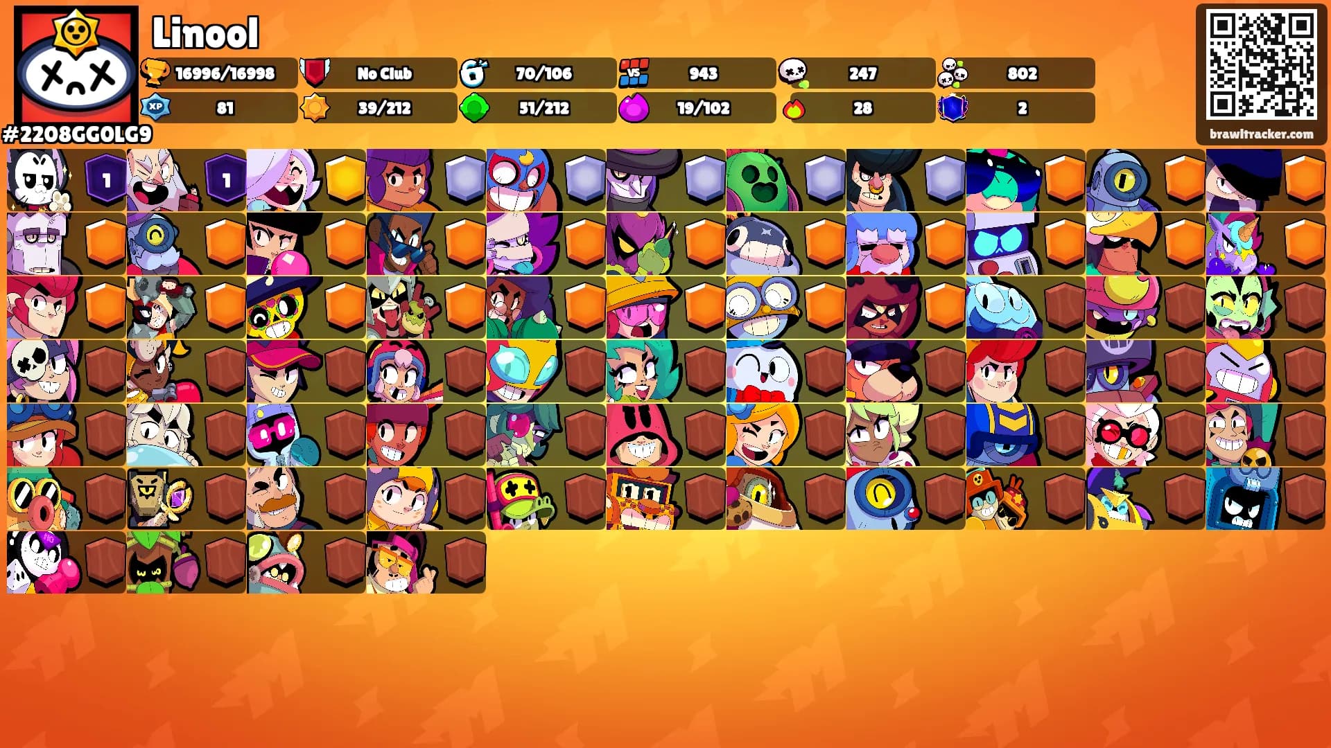Linool's Ranks