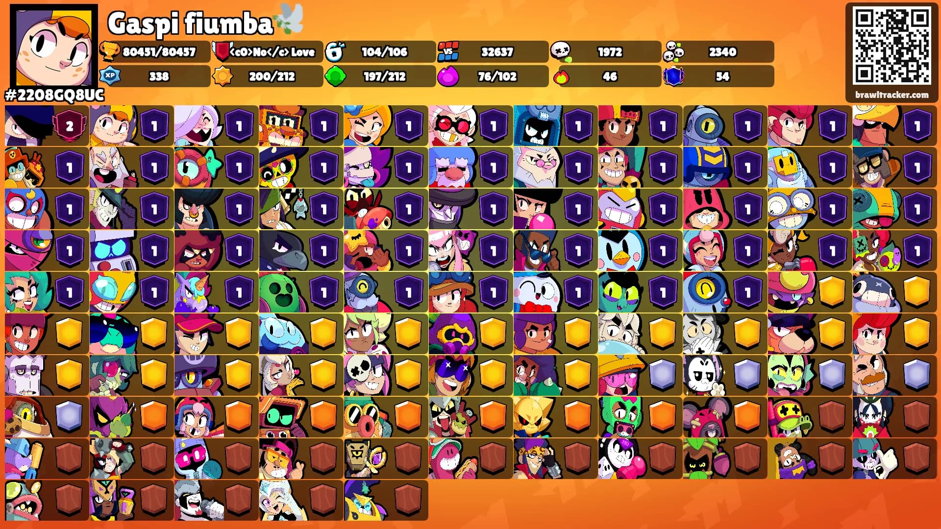 Gaspi fiumba🕊️'s Ranks