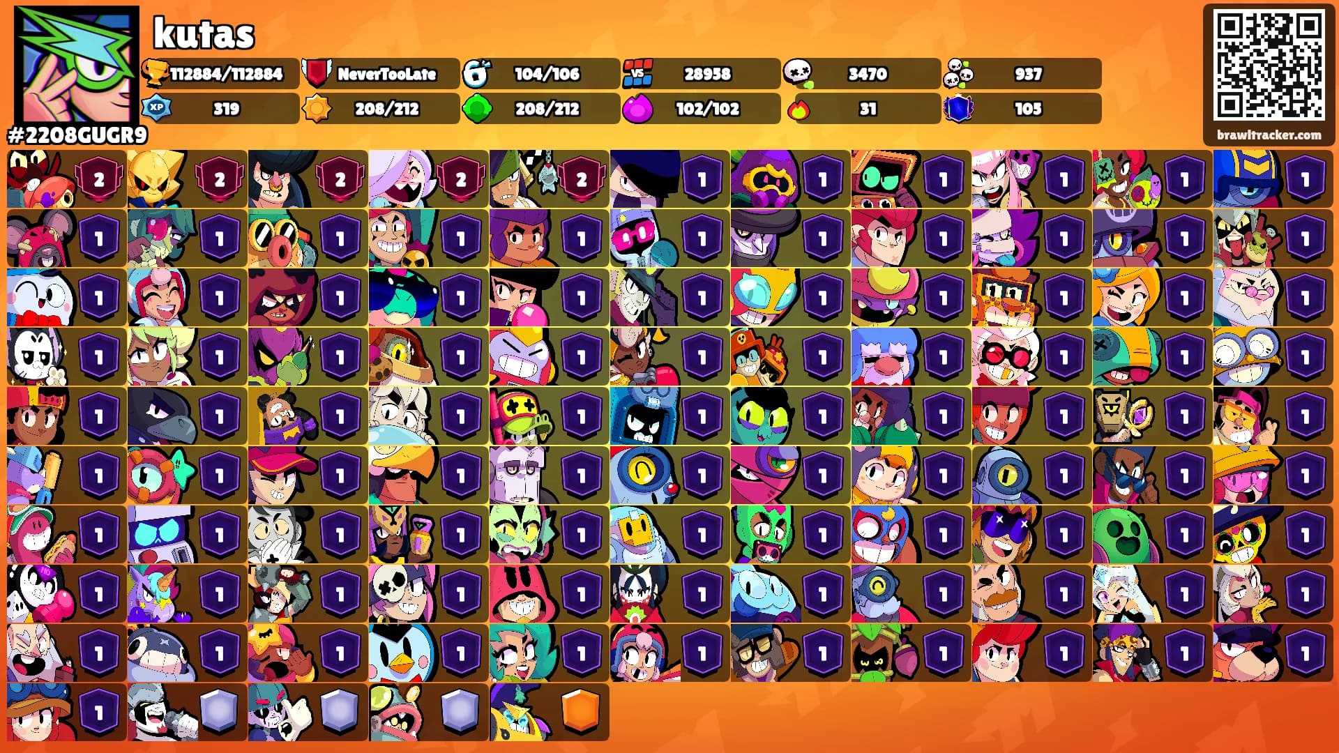kutas's Ranks