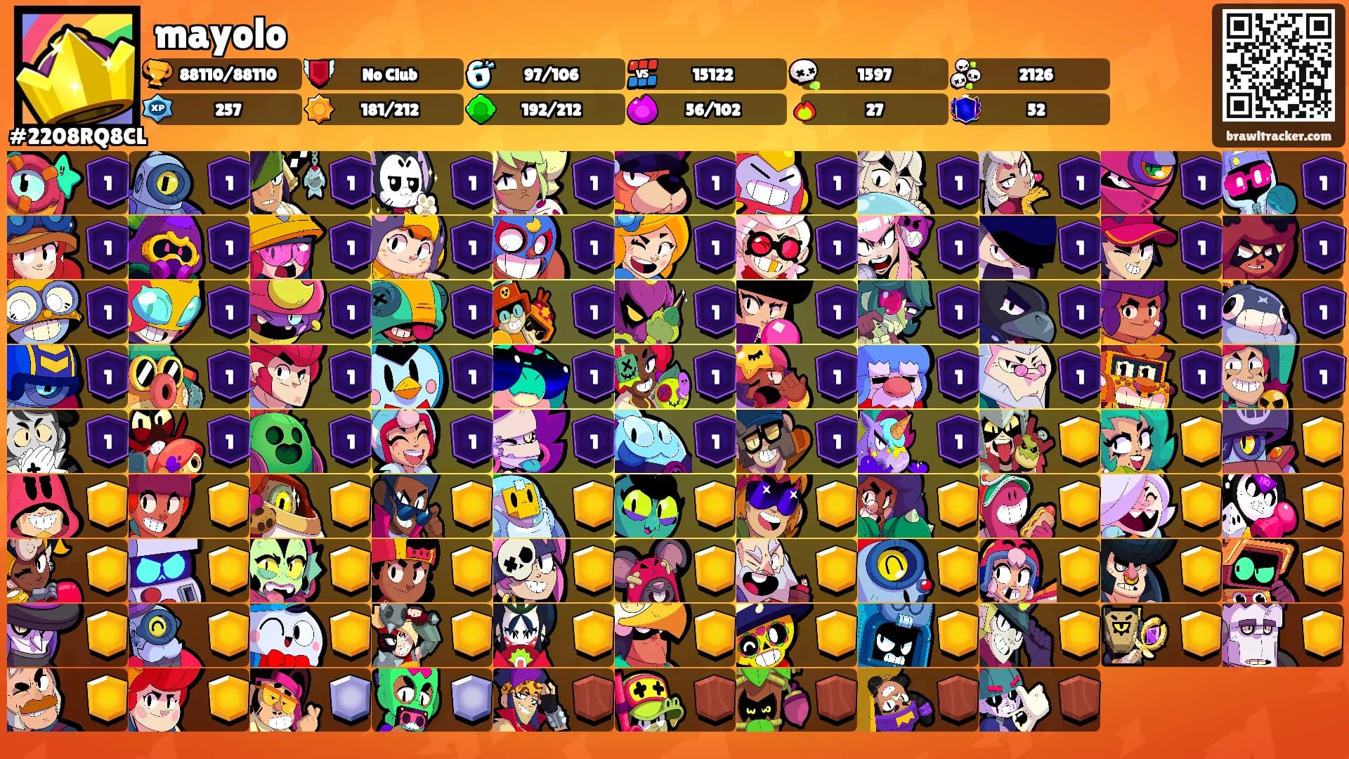 mayolo's Ranks