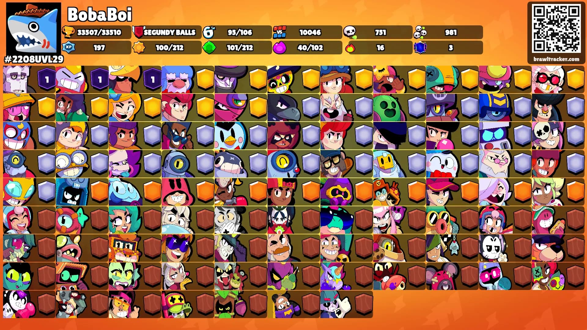 BobaBoi's Ranks