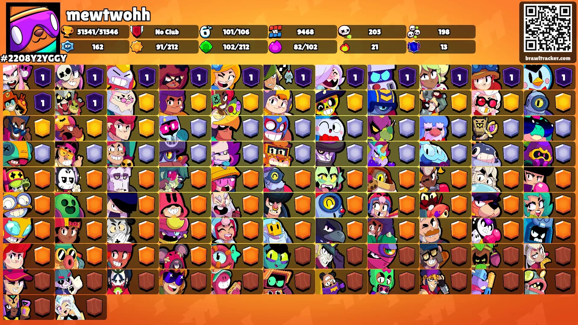 mewtwohh's Ranks