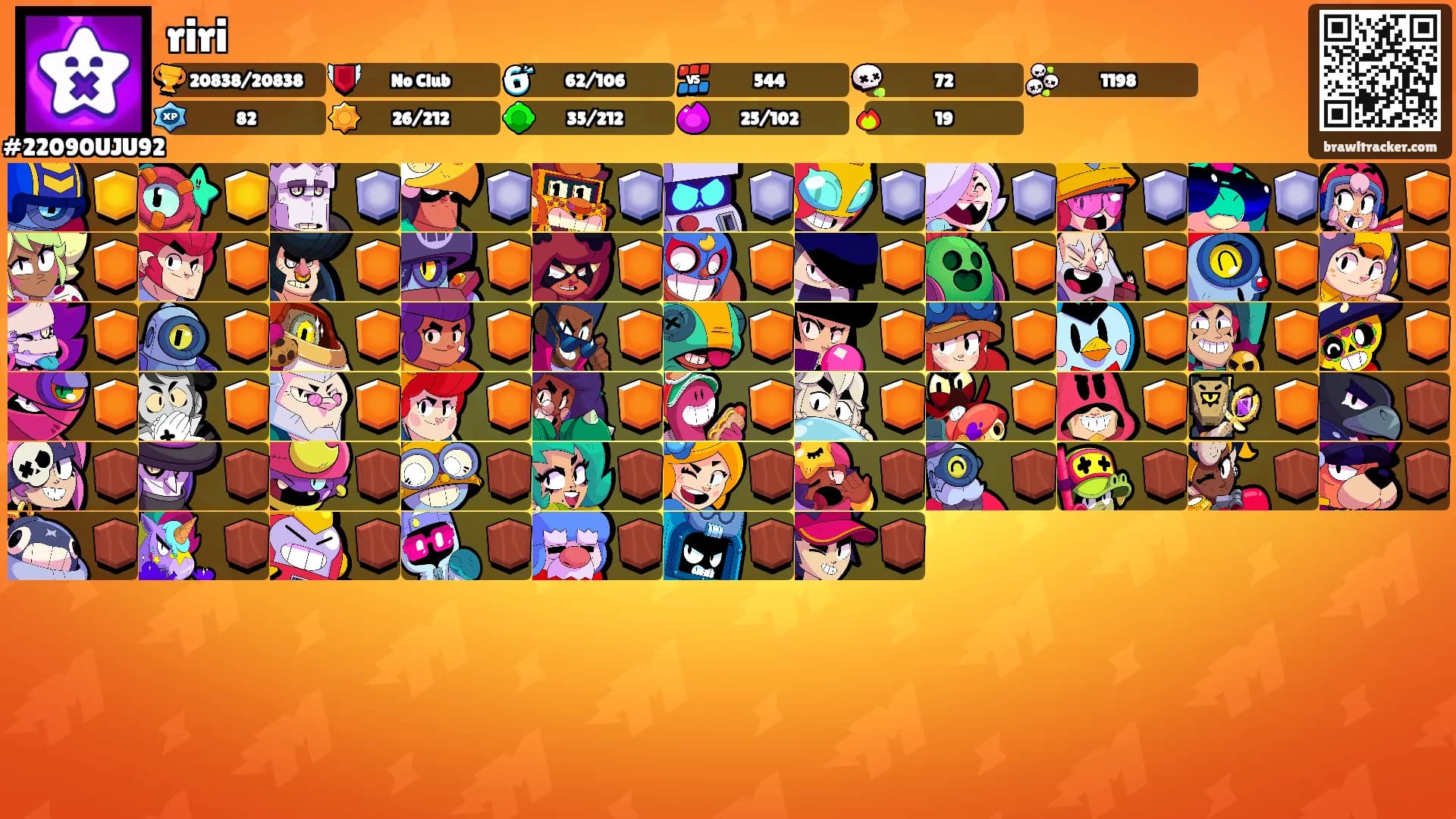 riri's Ranks