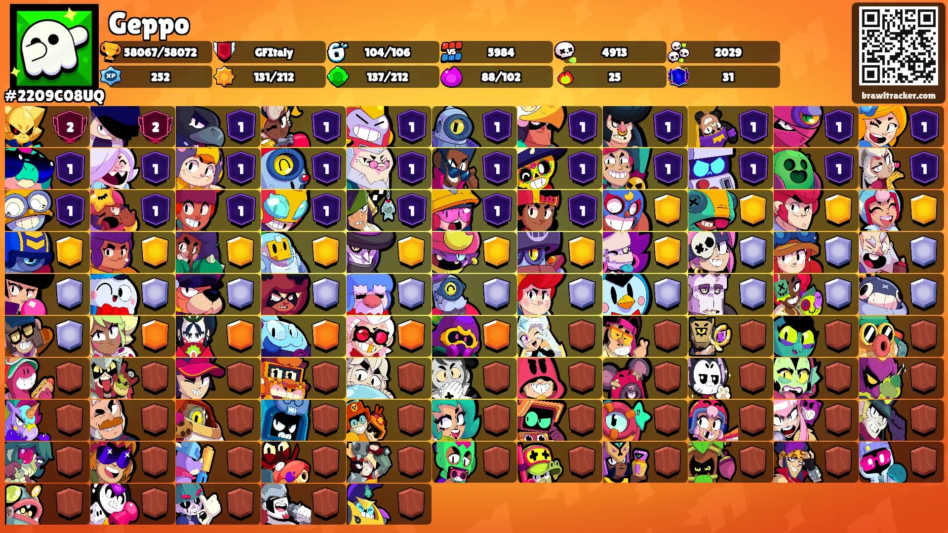 Geppo's Ranks