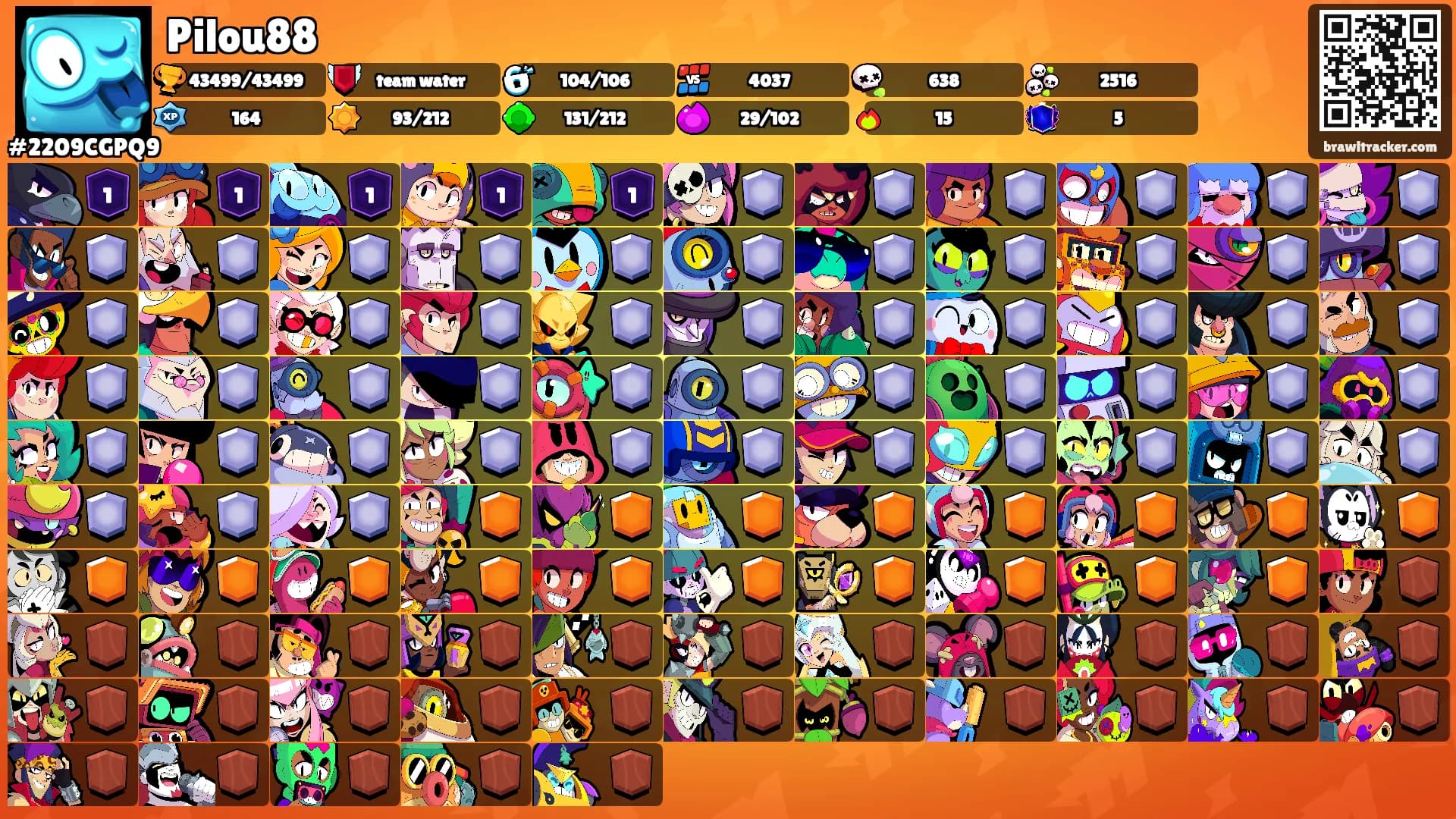 Pilou88's Ranks