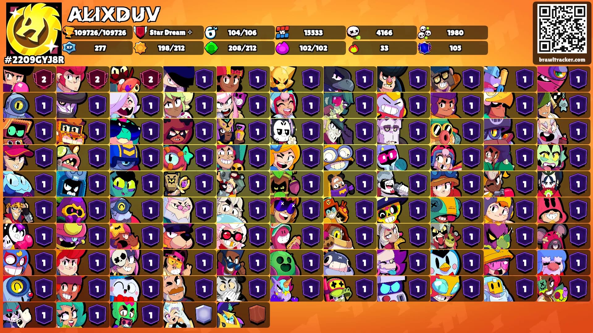 A̷L̷I̷X̷D̷U̷V̷'s Ranks