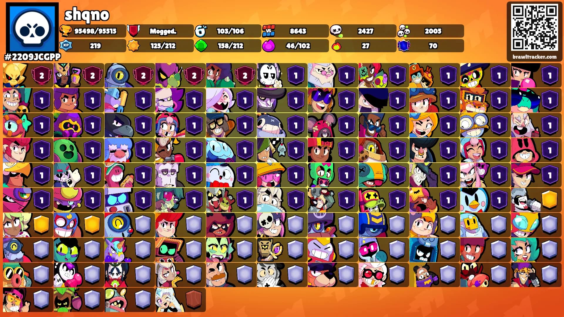 shqno's Ranks