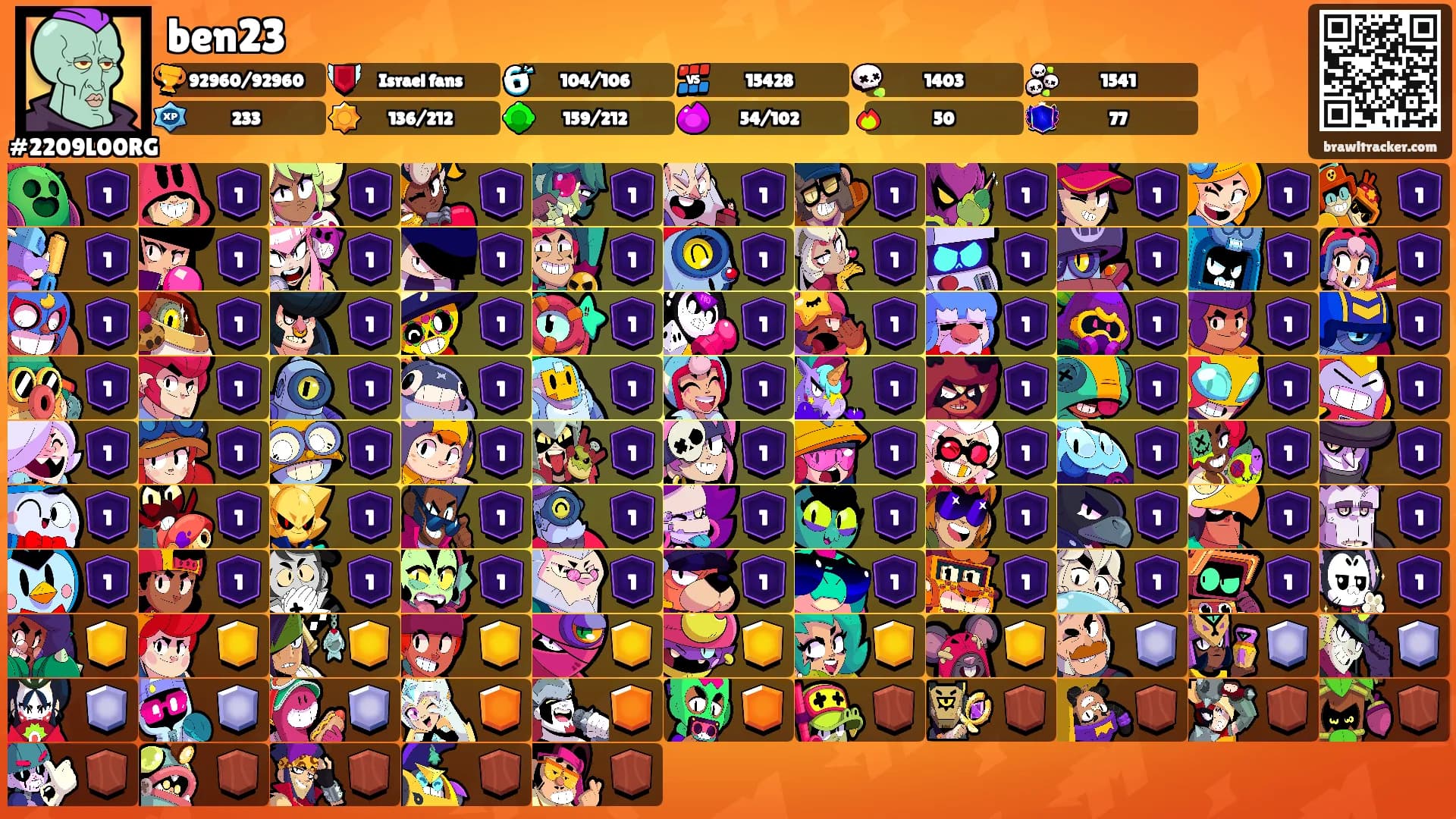 ben23's Ranks