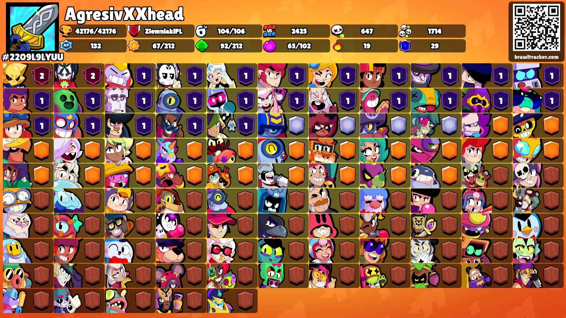 AgresivXXhead's Ranks