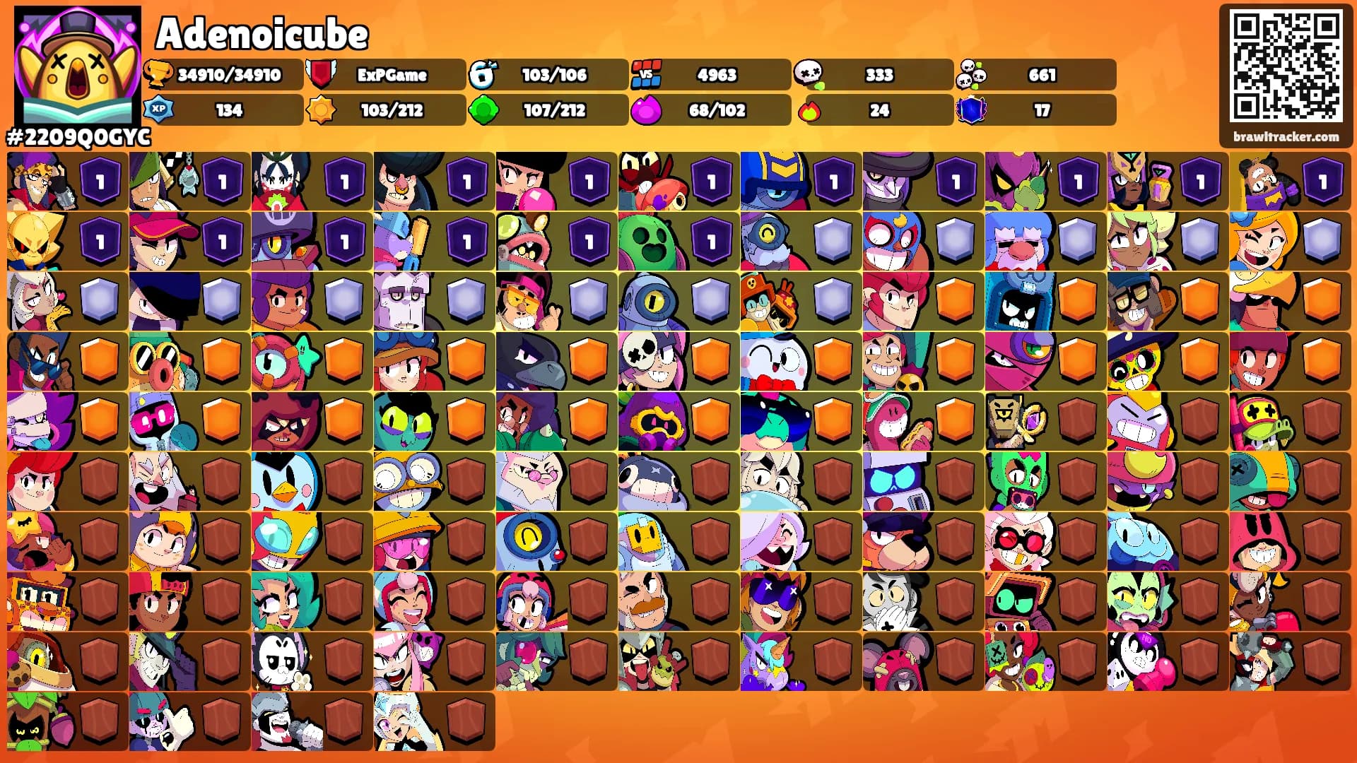 Adenoicube's Ranks
