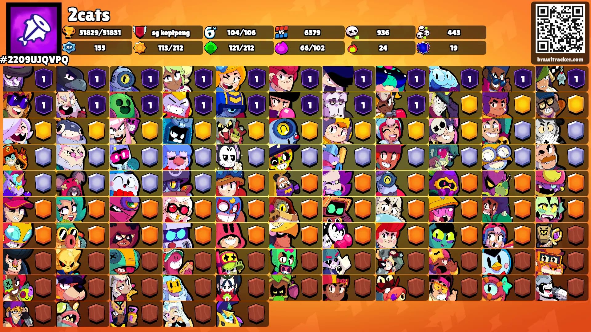 2cats's Ranks