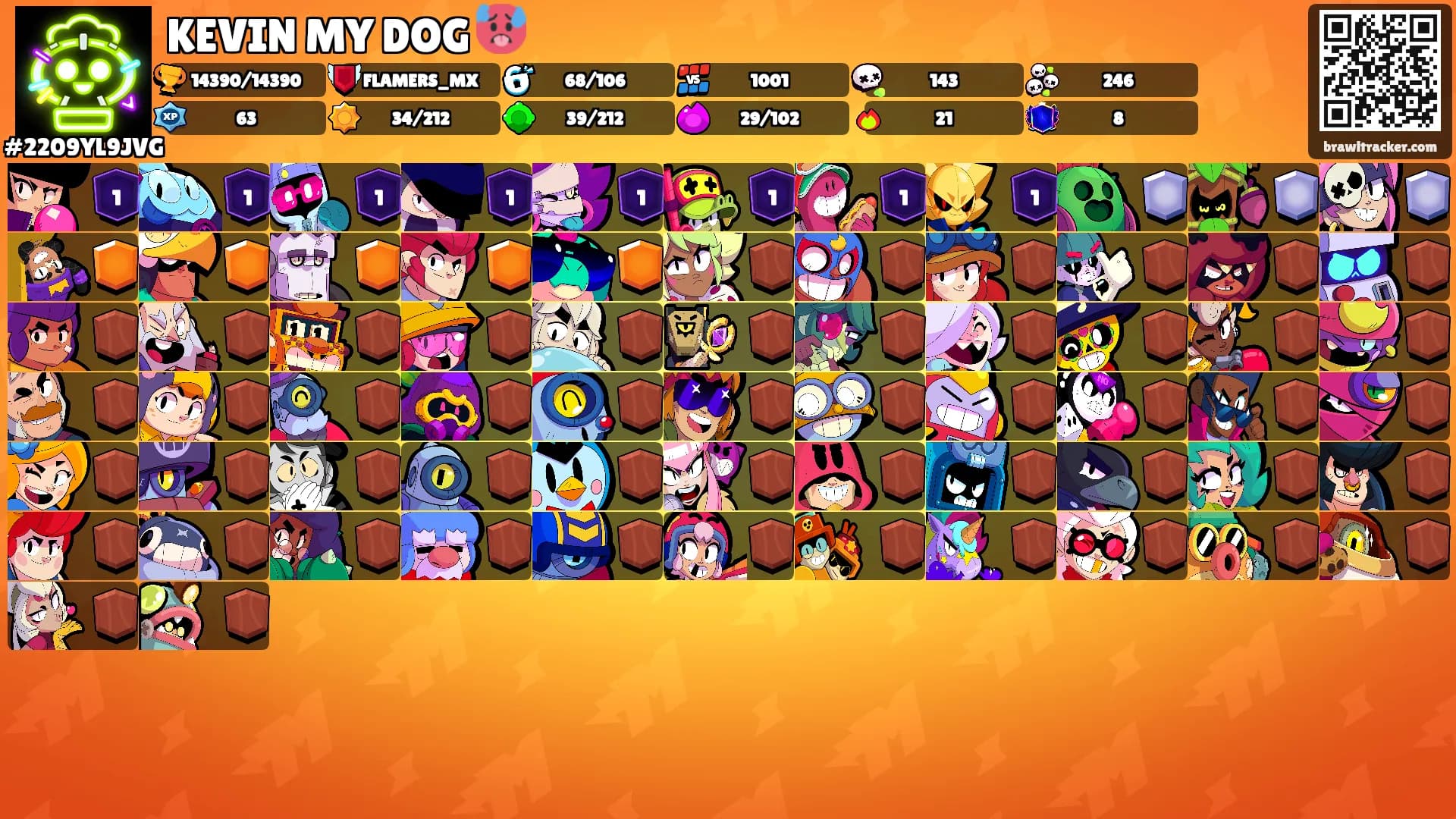 KEVIN MY DOG 🥵's Ranks