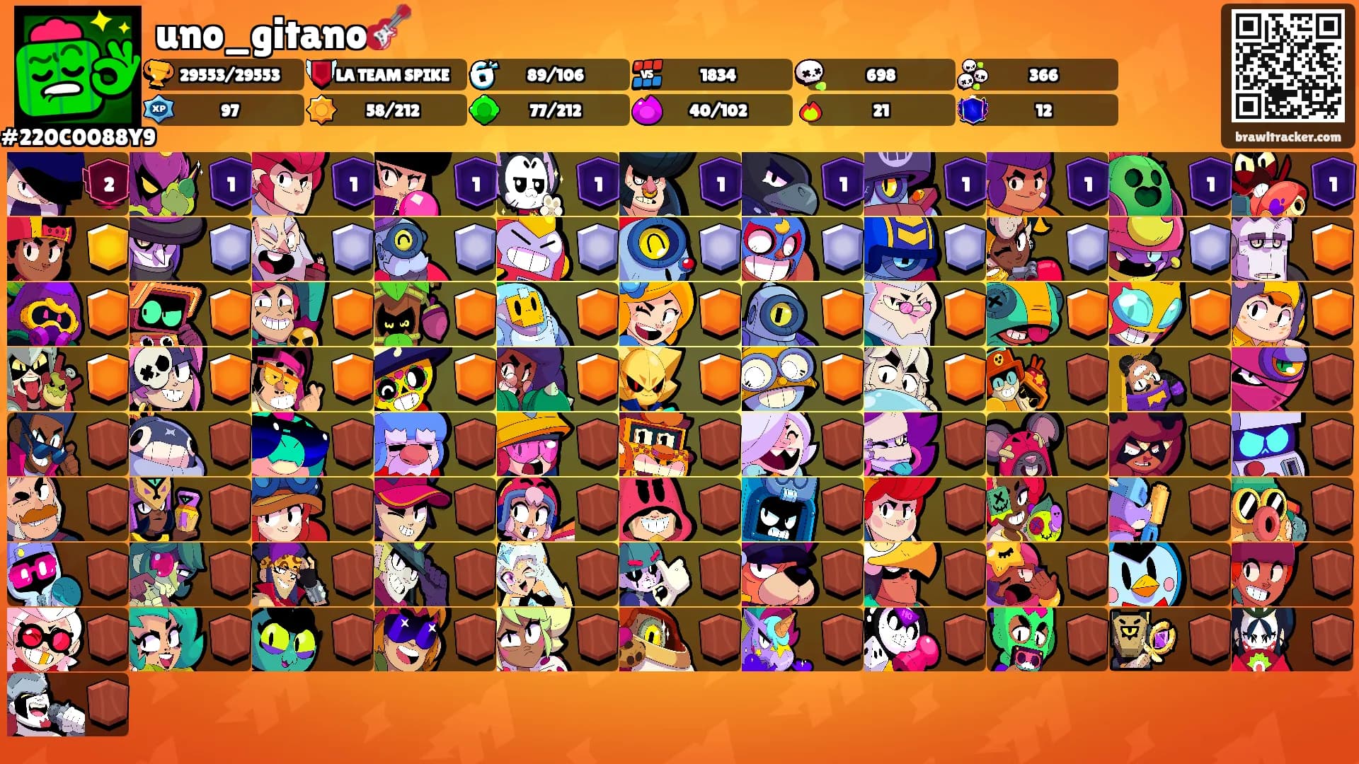 uno_gitano🎸's Ranks