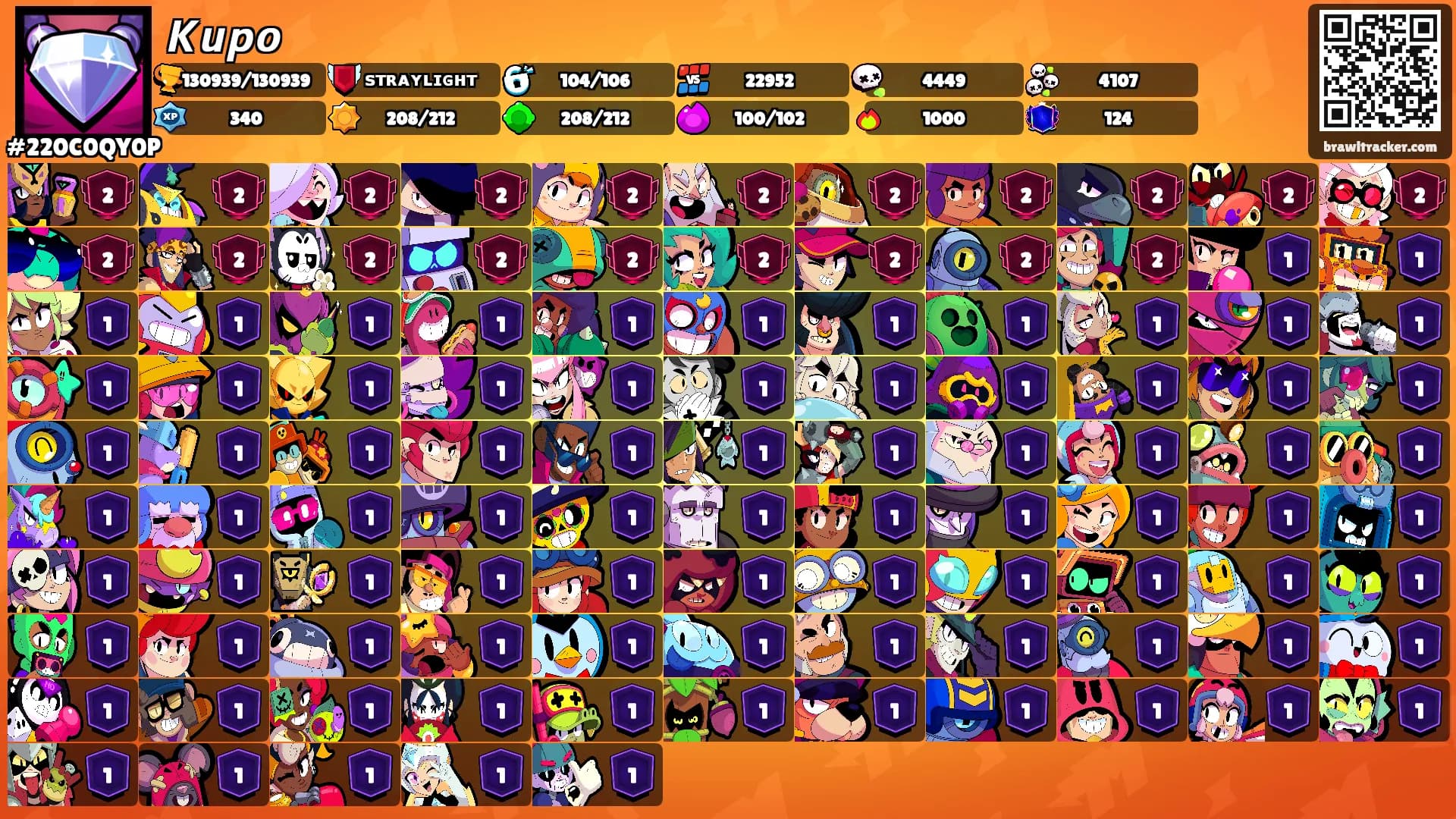 𝙆𝙪𝙥𝙤's Ranks