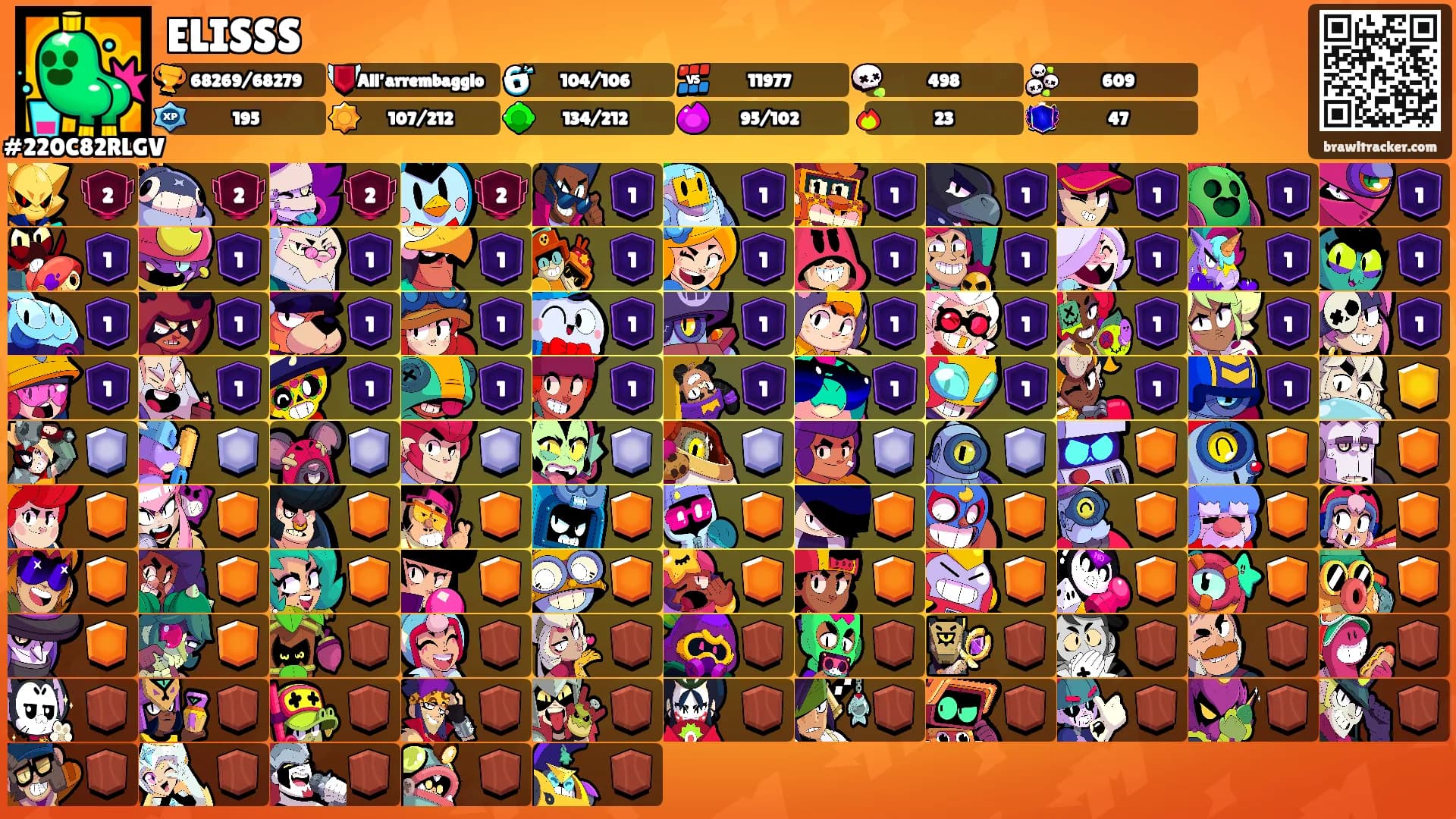 ELISSS's Ranks