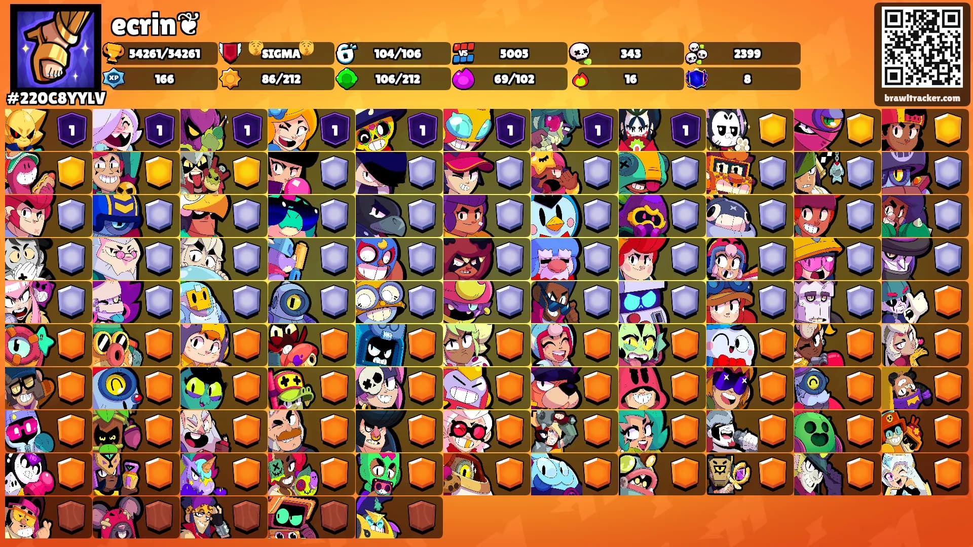 ecrin❦'s Ranks
