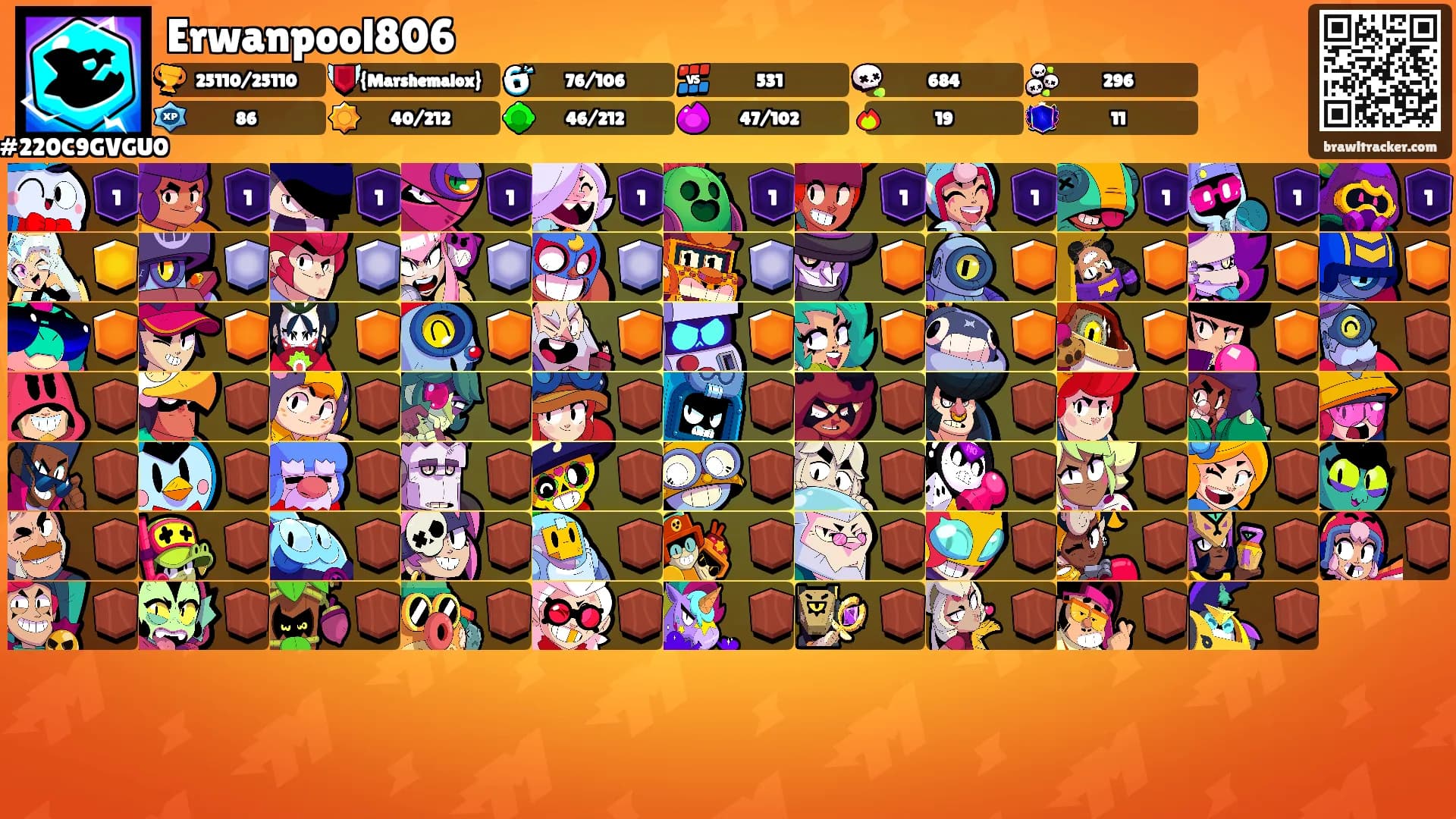 Erwanpool806's Ranks