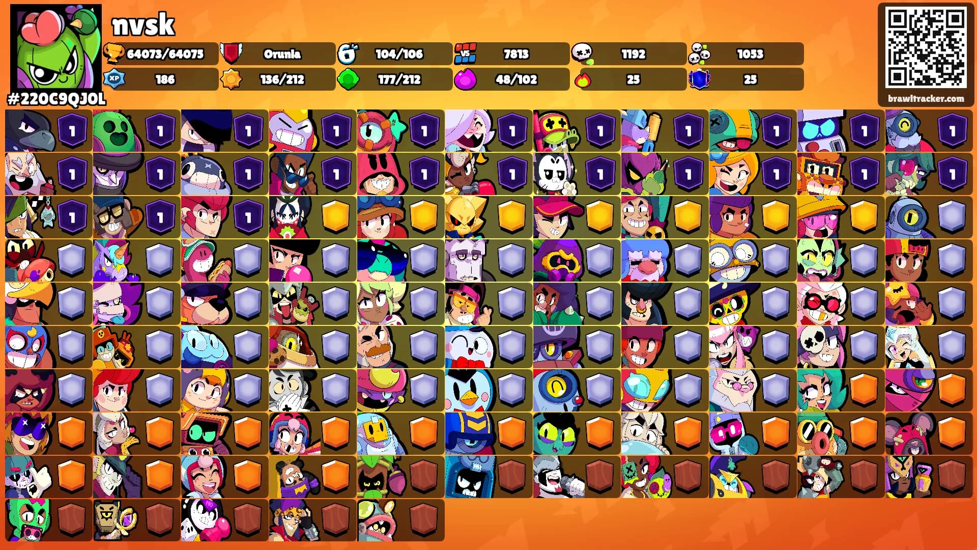 nvsk's Ranks