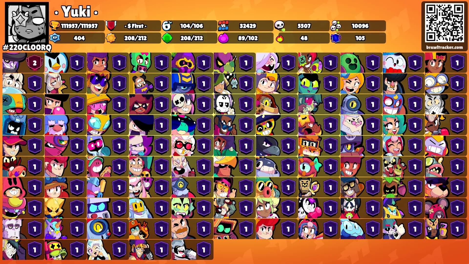 • Yuki •'s Ranks