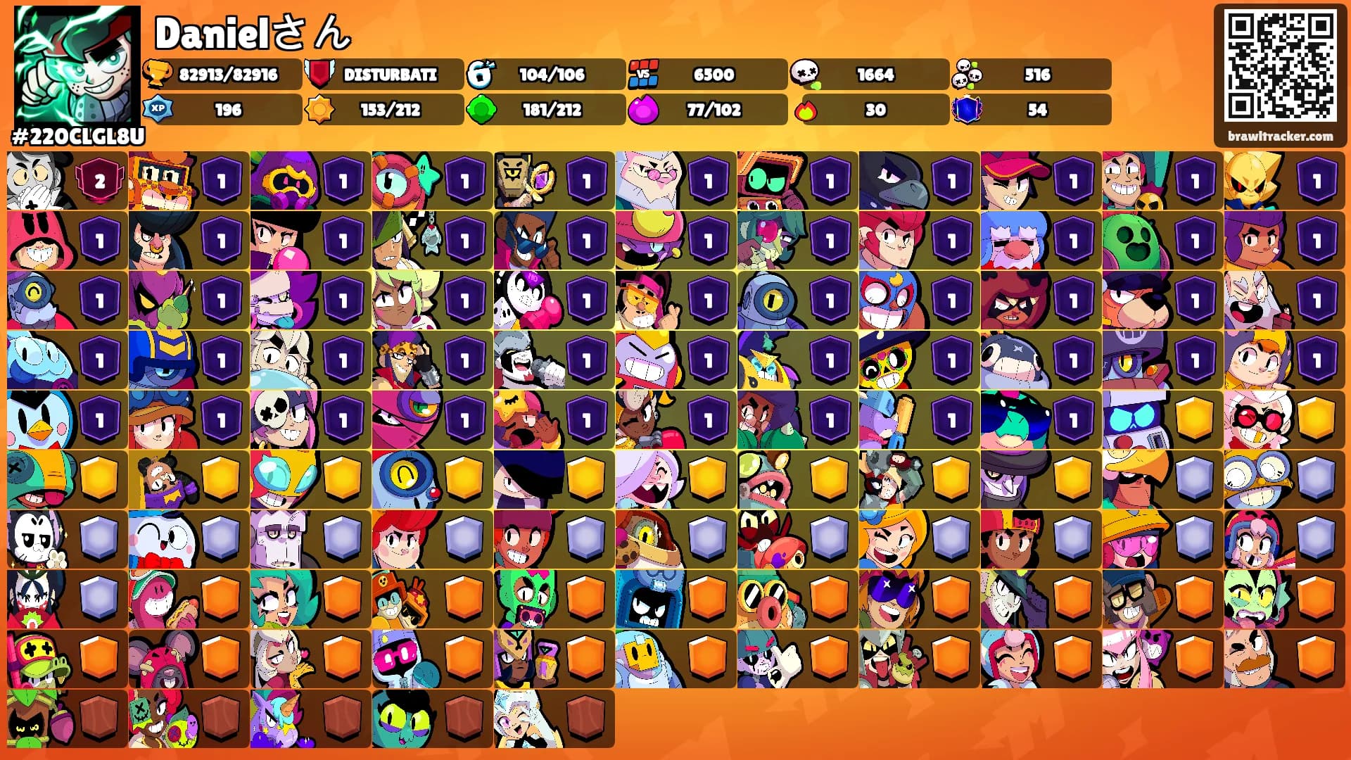 Danielさん's Ranks