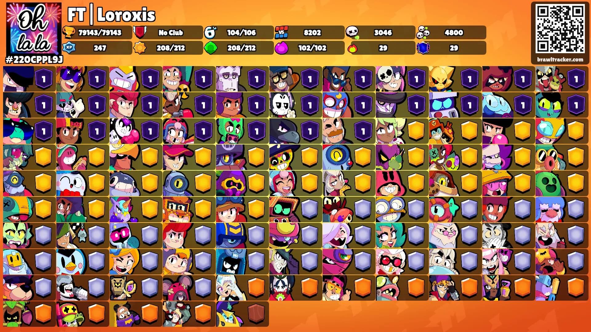 FT|Loroxis's Ranks