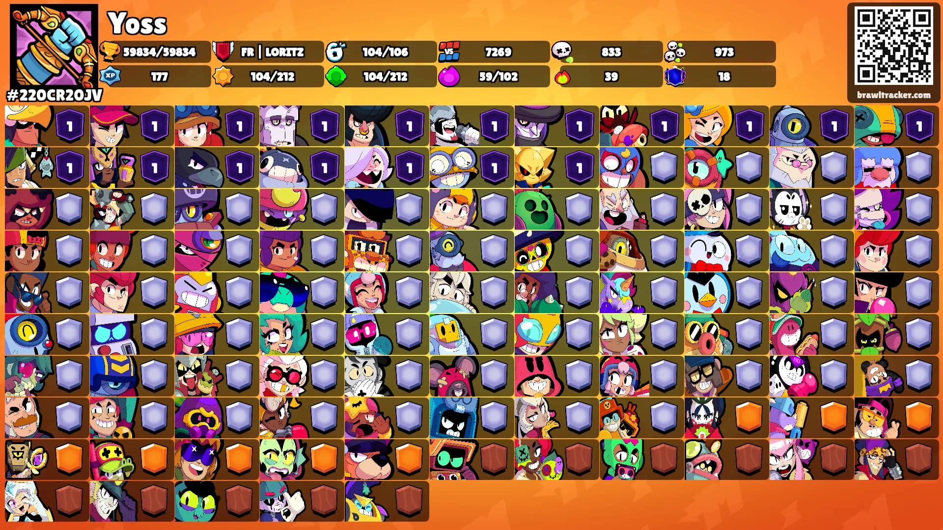 Yoss's Ranks