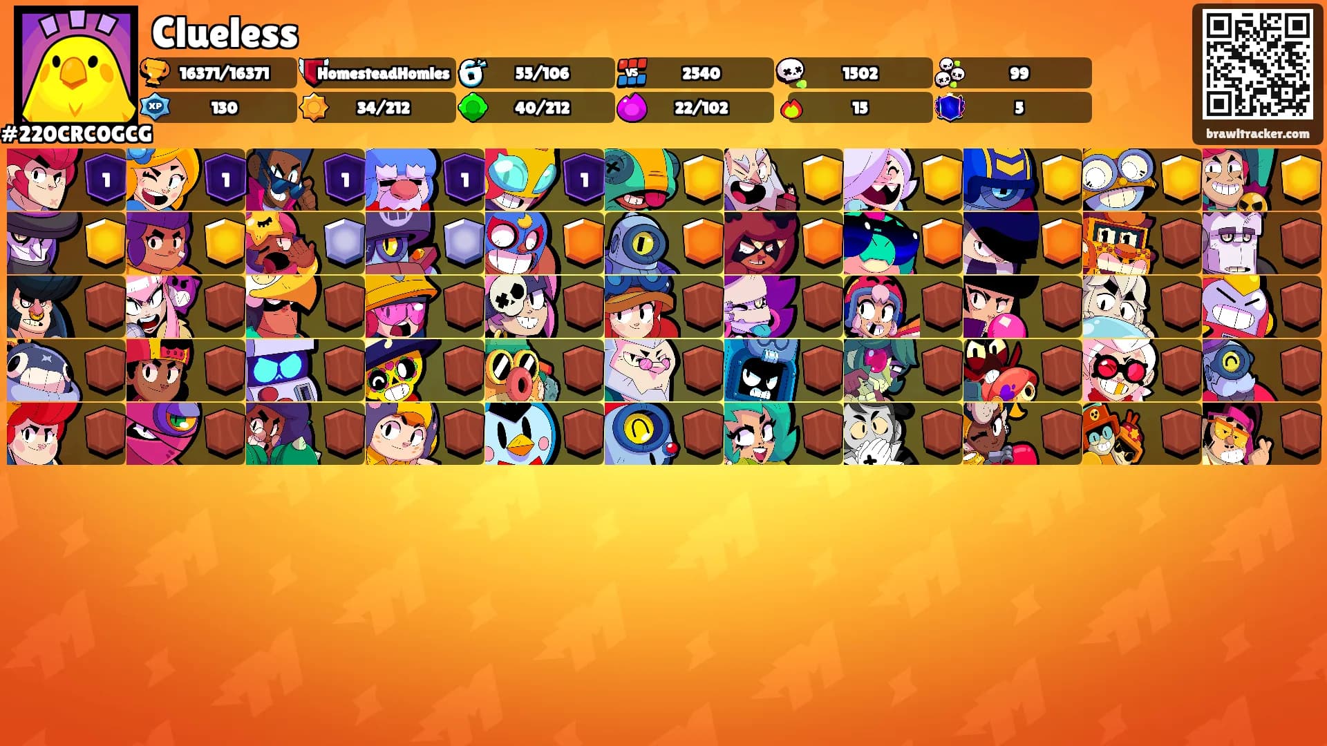 Clueless's Ranks
