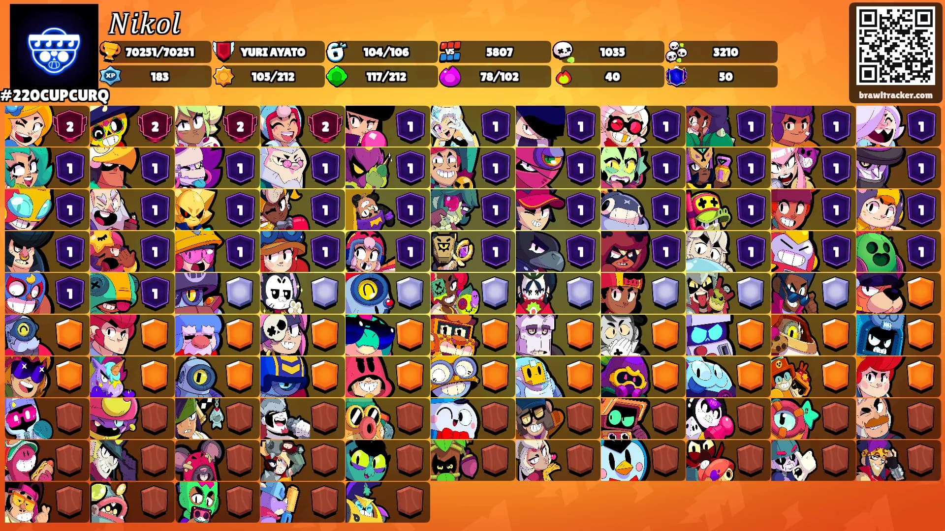 𝑁𝑖𝑘𝑜𝑙's Ranks