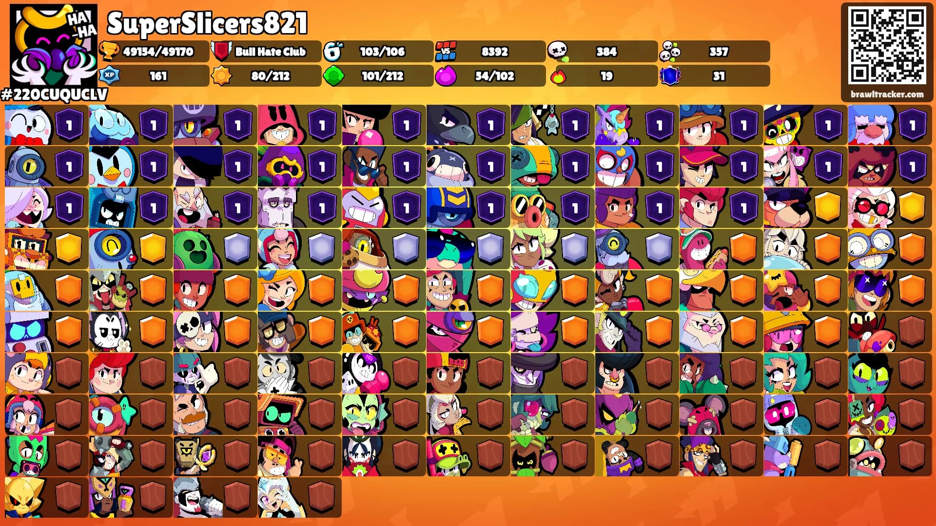 SuperSlicers821's Ranks