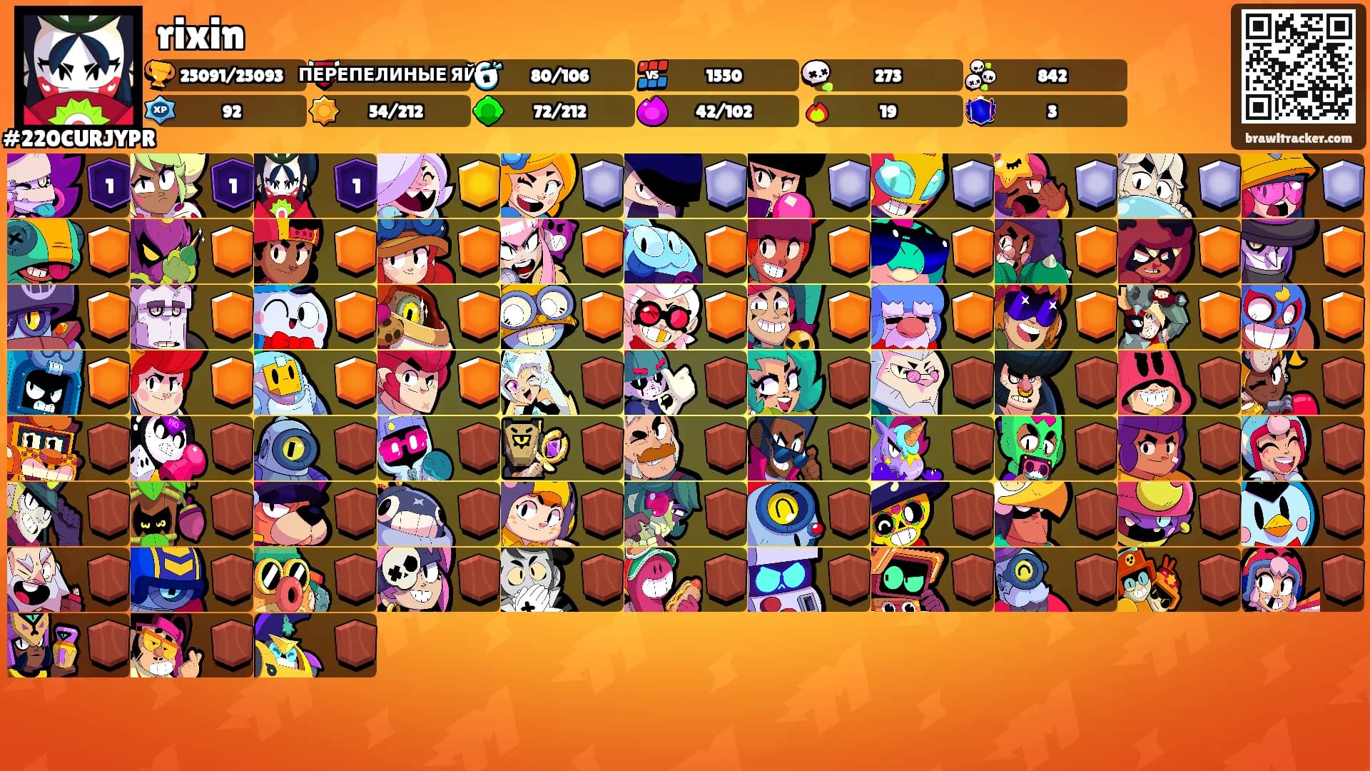 rixin's Ranks