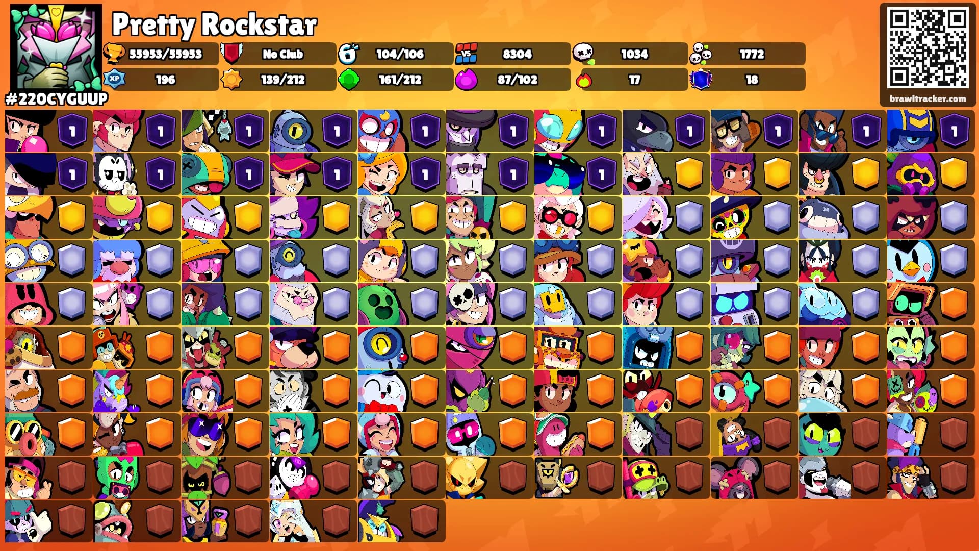 Pretty Rockstar's Ranks