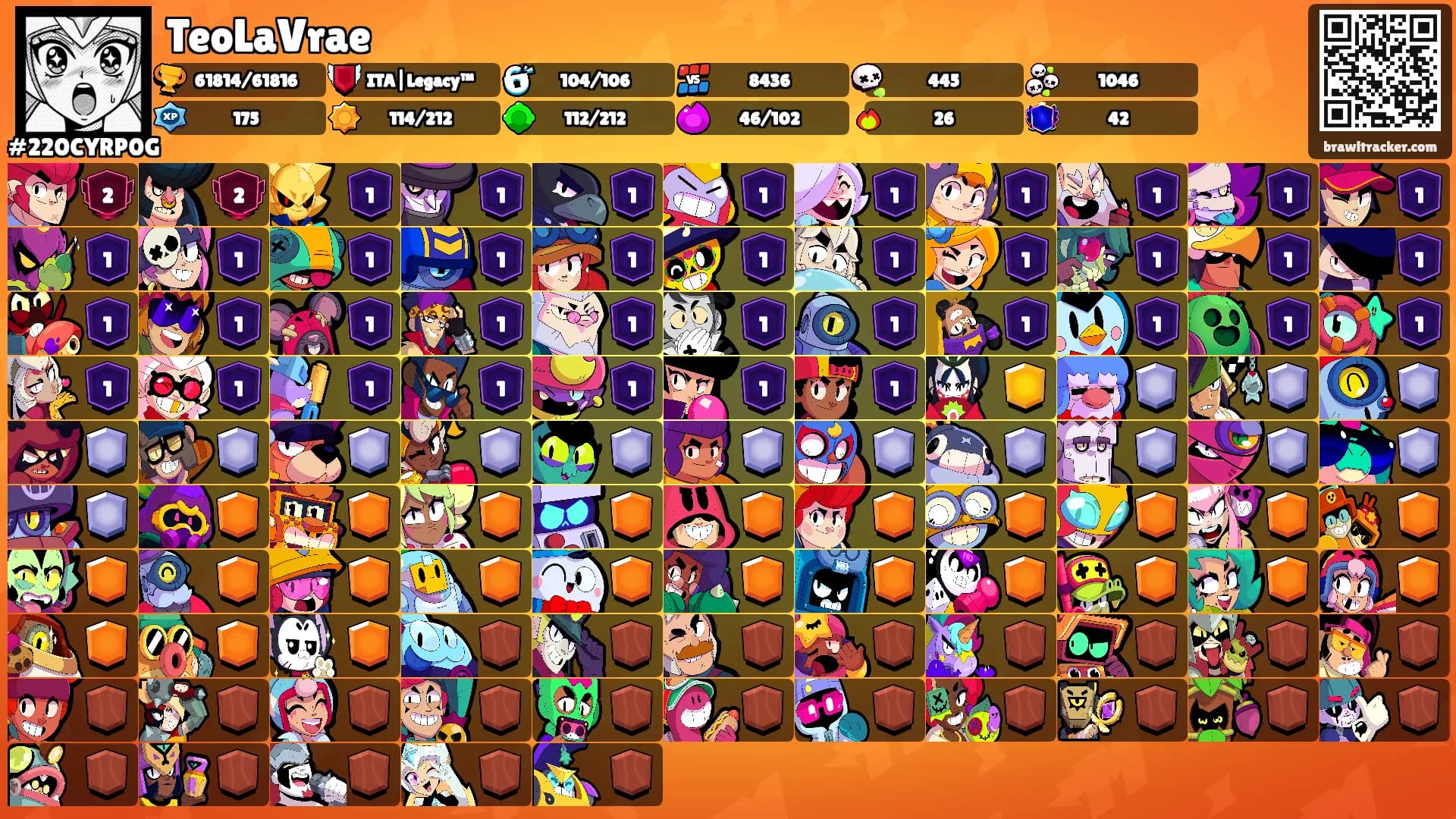 TeoLaVrae's Ranks