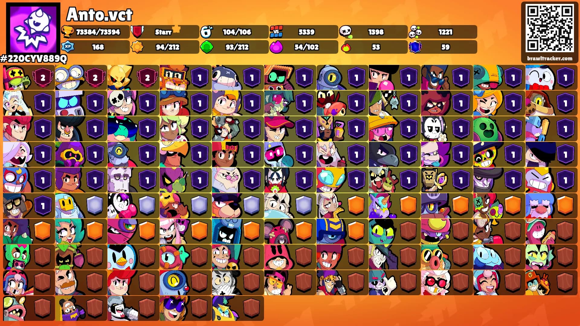 Anto.vct's Ranks