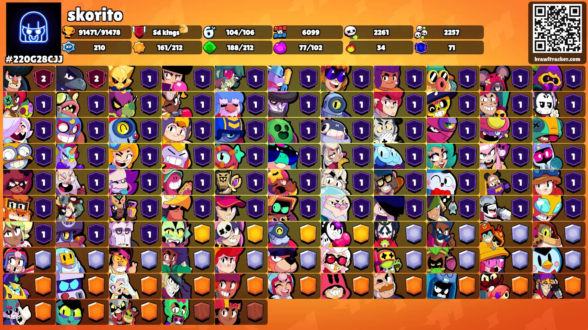 skorito's Ranks