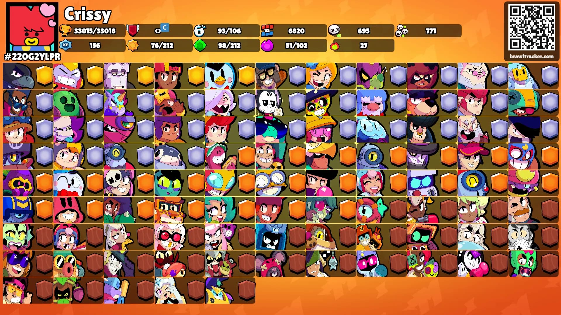 Crissy's Ranks