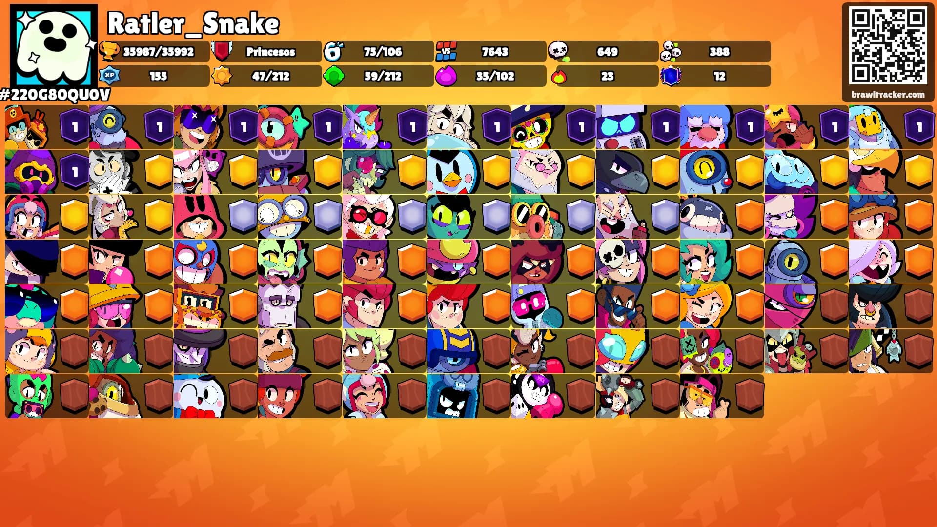 Ratler_Snake's Ranks