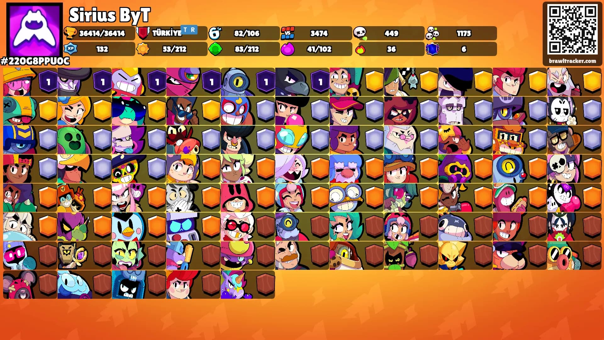 Sirius ByT's Ranks