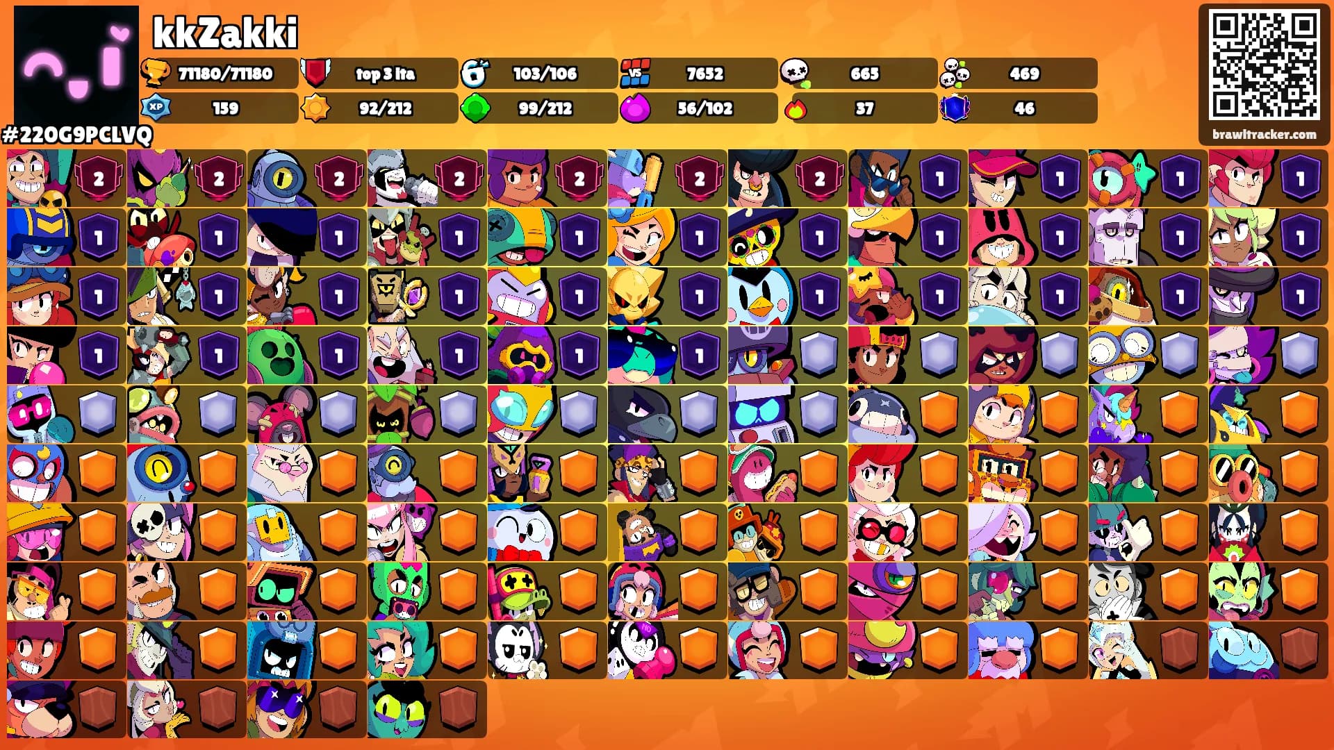 kkZakki's Ranks