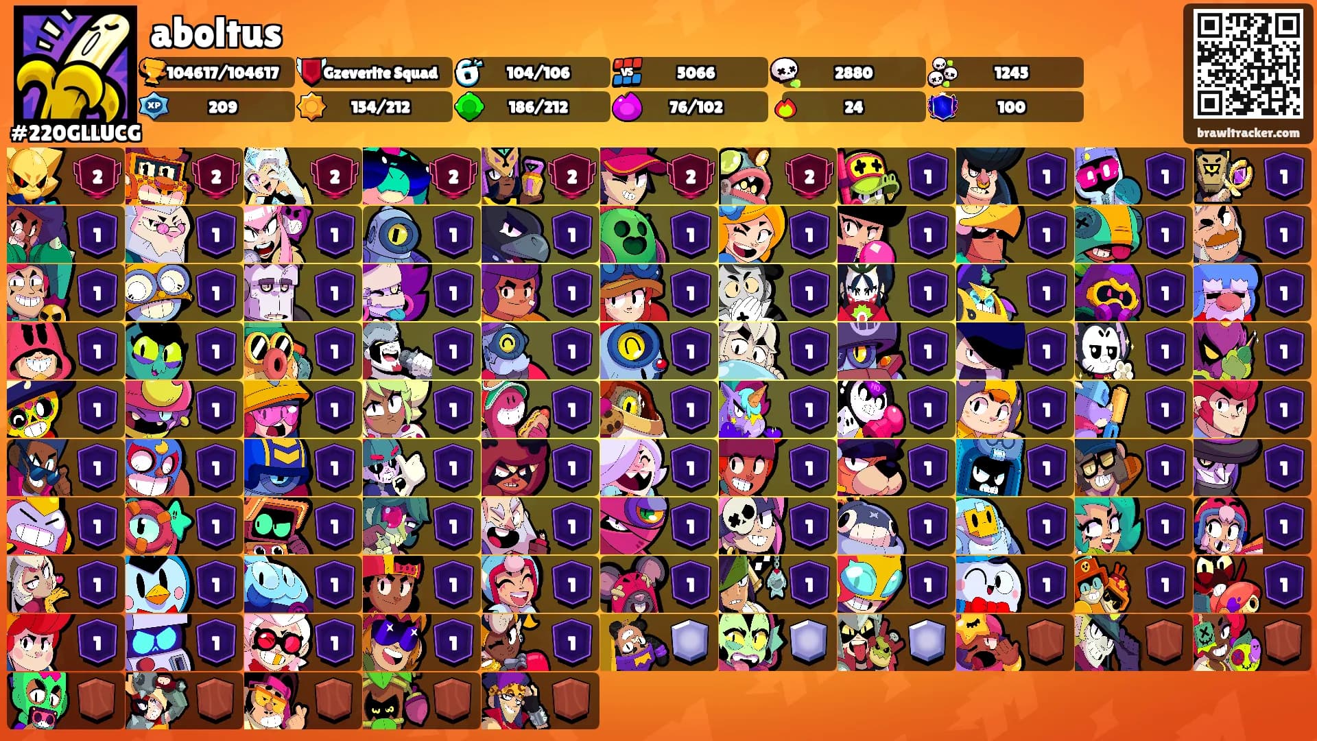 aboltus's Ranks