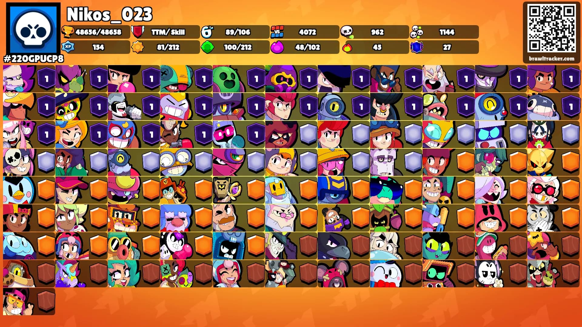 Nikos_023's Ranks
