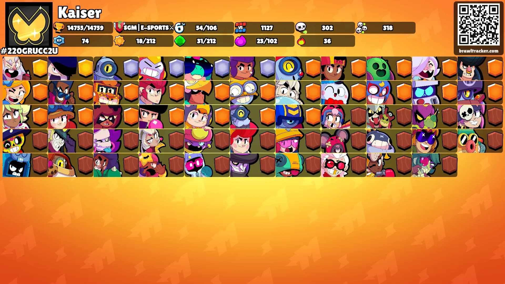 Kaiser's Ranks